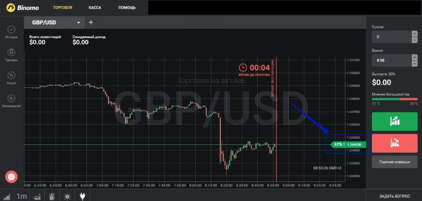 аналитика бинарных опционов