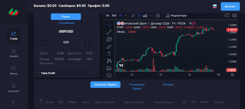 CRM Trade: брокер или мошенник?