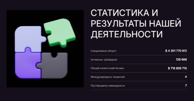goviaev отзывы